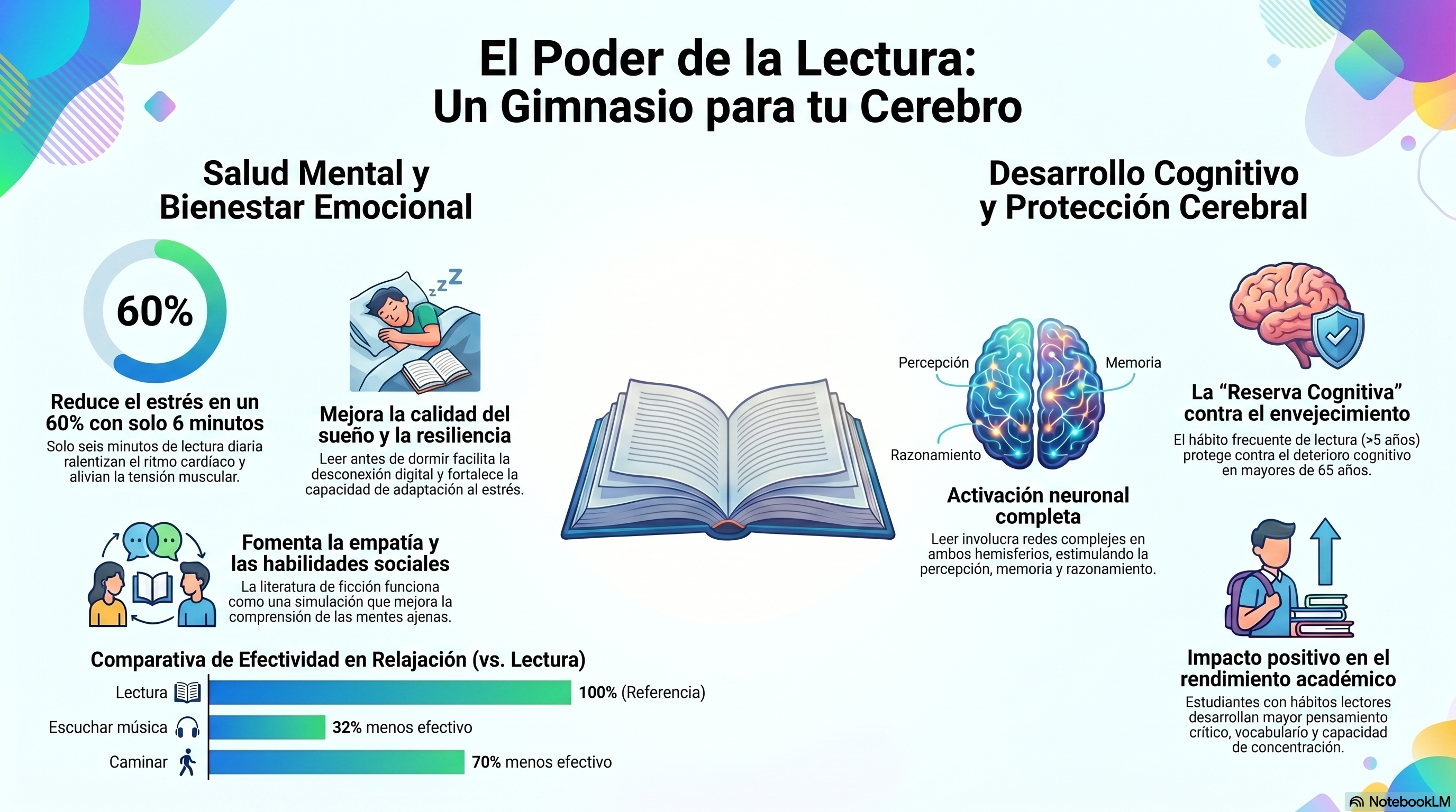 Beneficios de la lectura